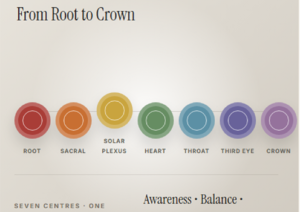 Chakra Healing: Understanding the Seven Chakras and Inner Energy Balance